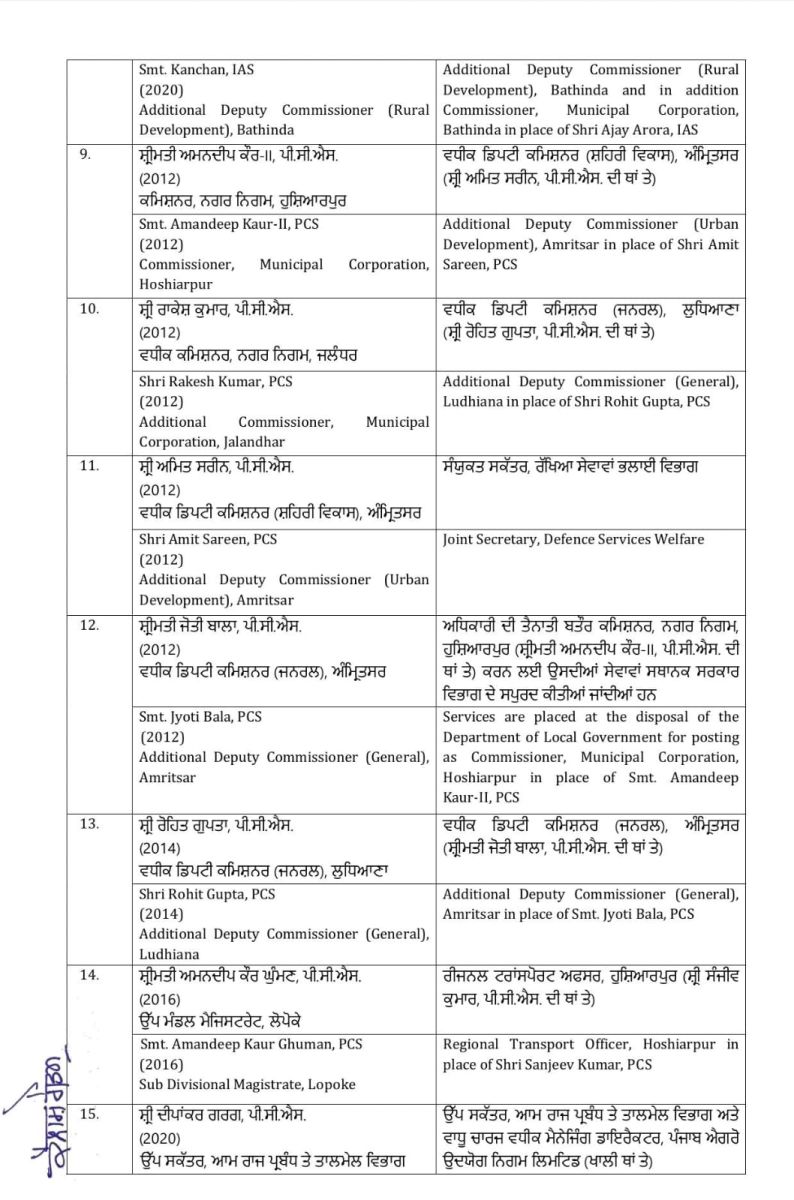 Punjab IAS PCS Officers Transfer List