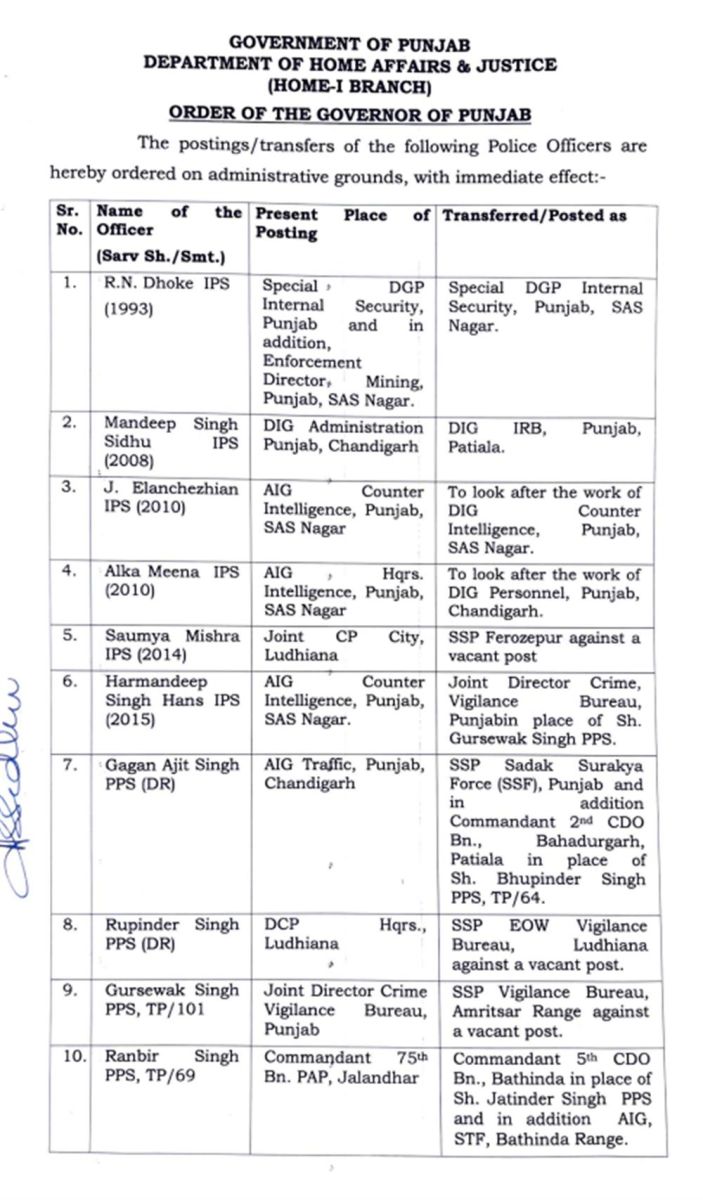 Punjab IPS-PPS Transfers