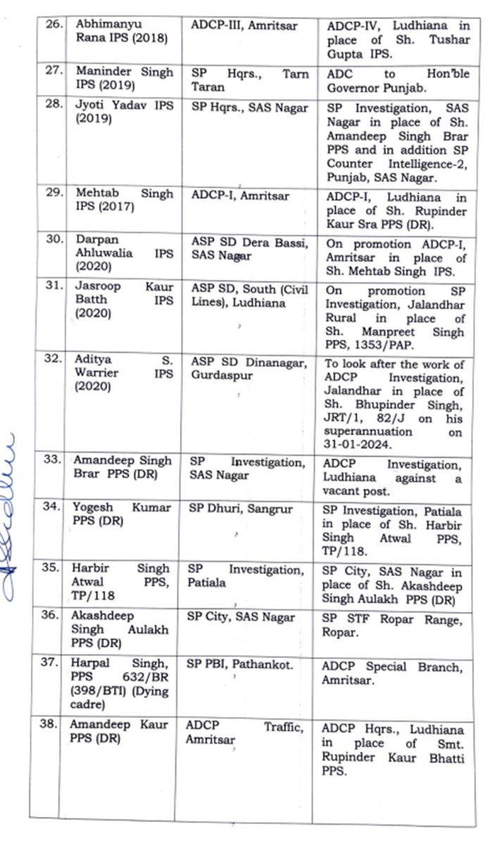 Punjab IPS-PPS Transfers