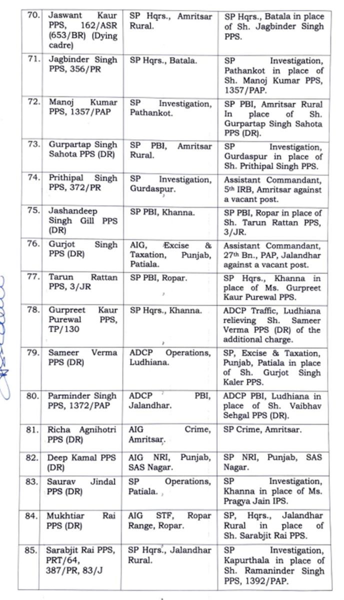 Punjab IPS-PPS Transfers