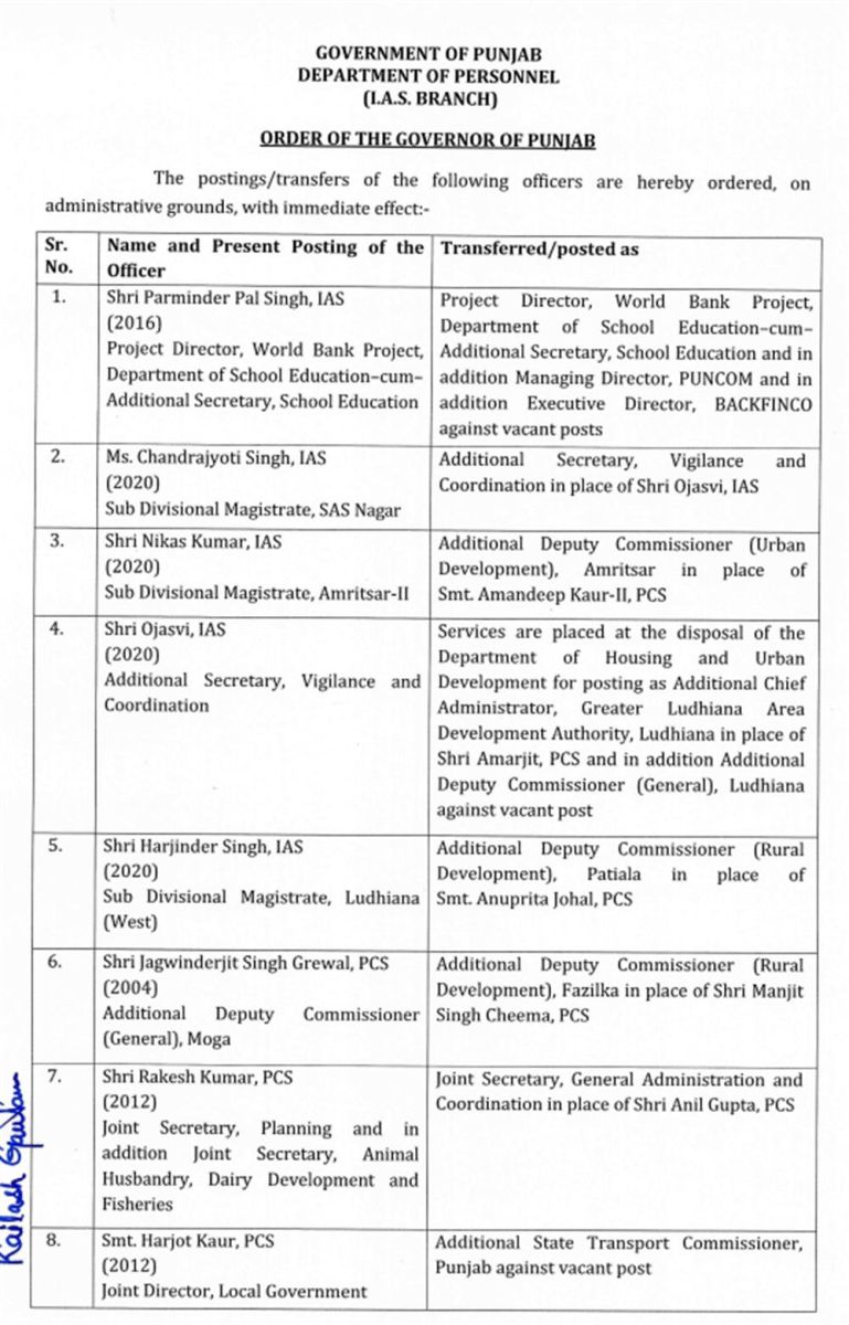 Punjab IAS-PCS Transfers