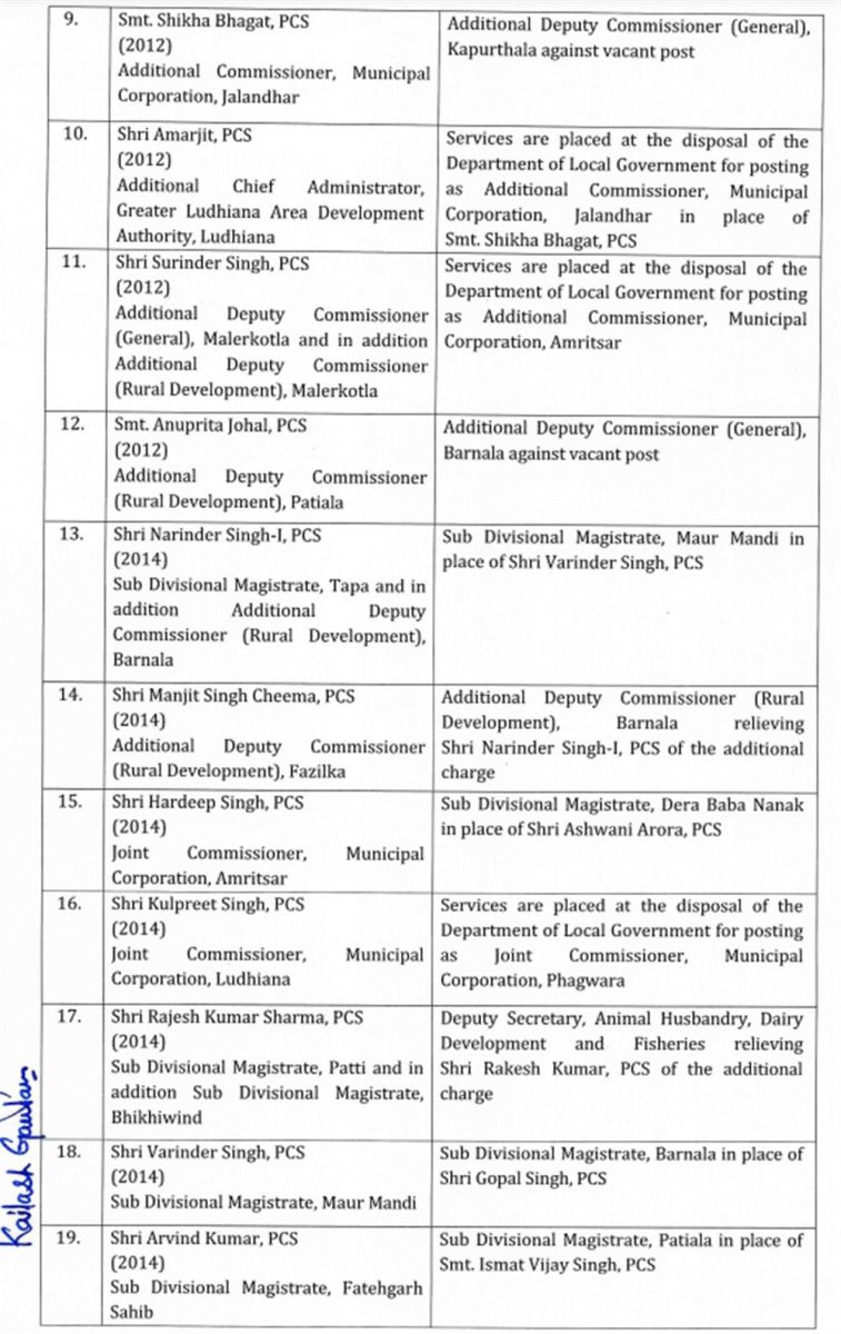 Punjab IAS-PCS Transfers