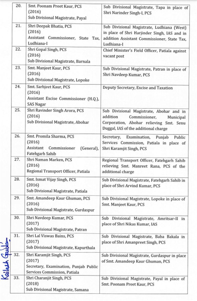 Punjab IAS-PCS Transfers