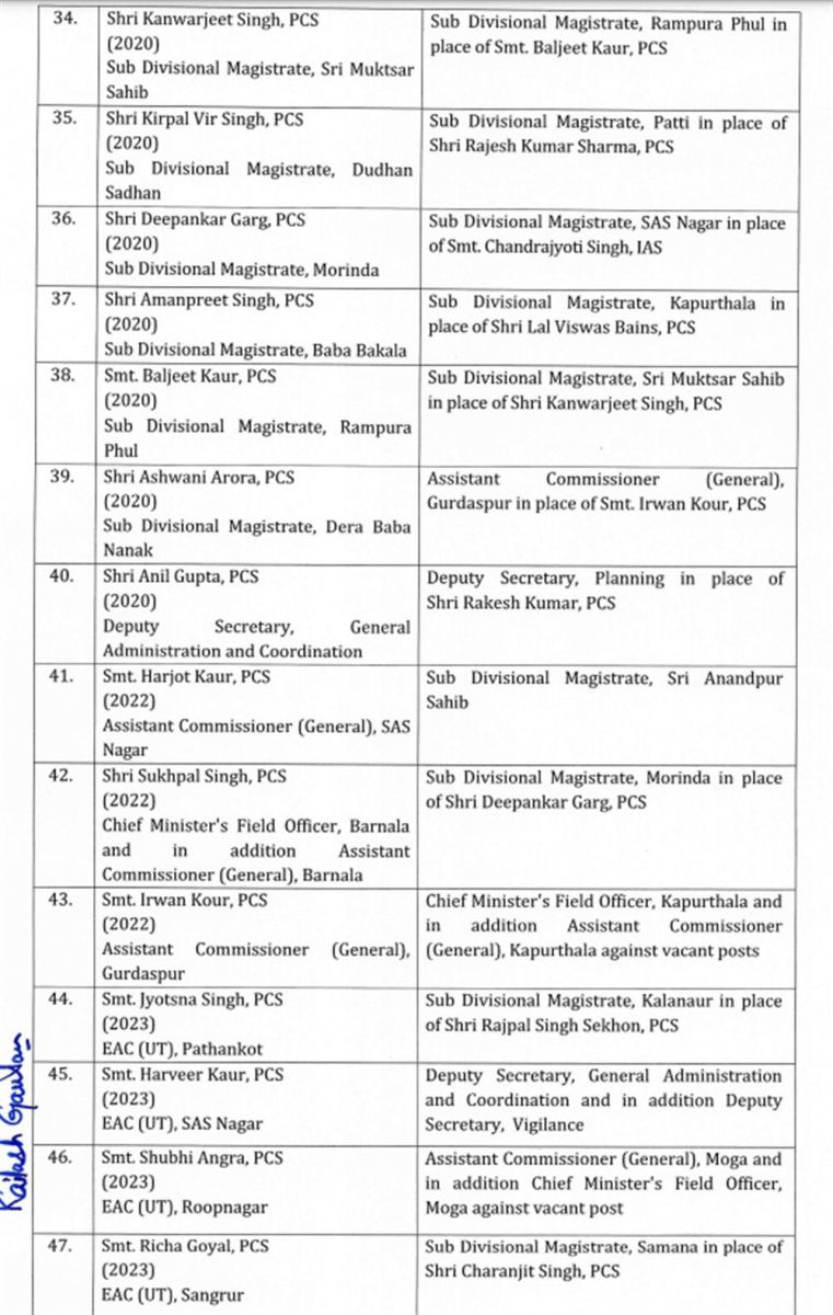 Punjab IAS-PCS Transfers