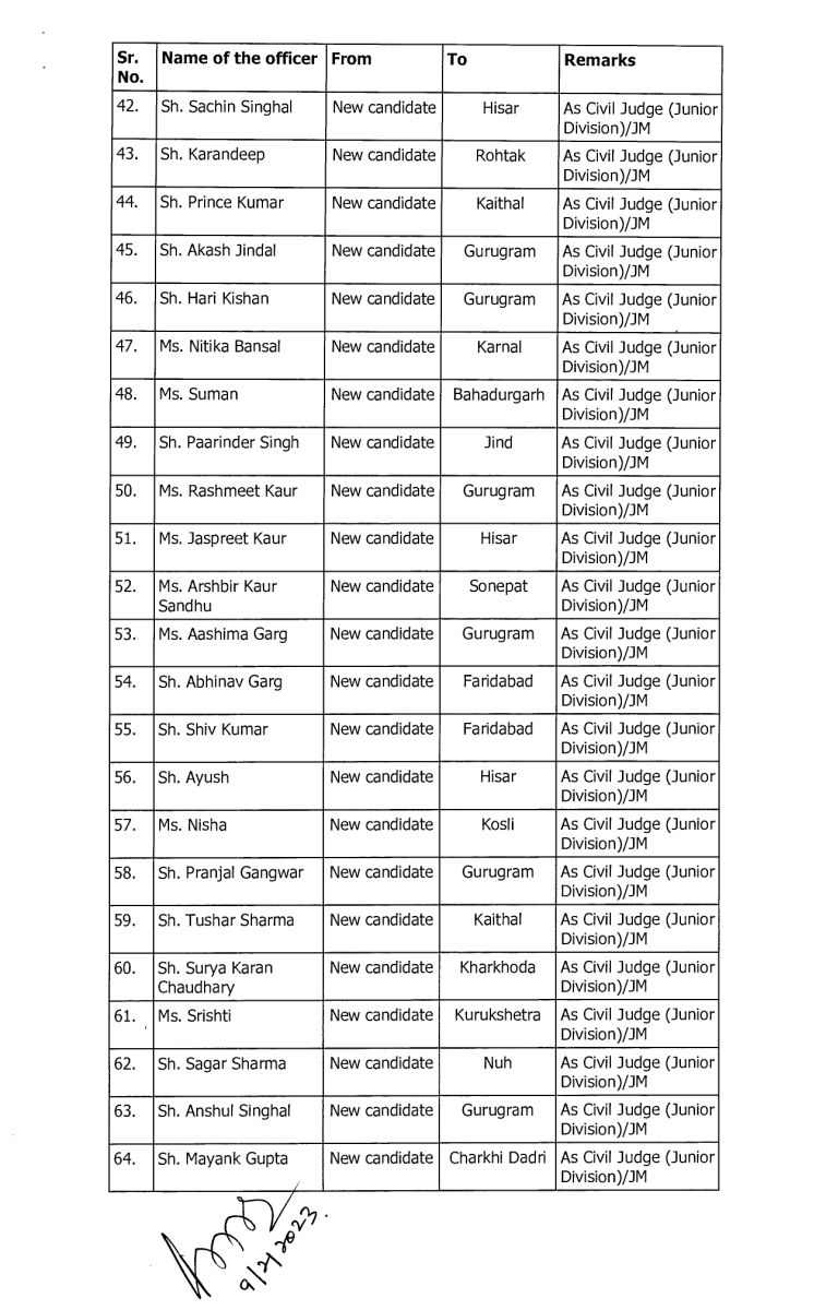 Haryana Judge Transfer