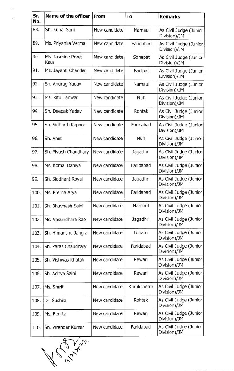 Haryana Judge Transfer