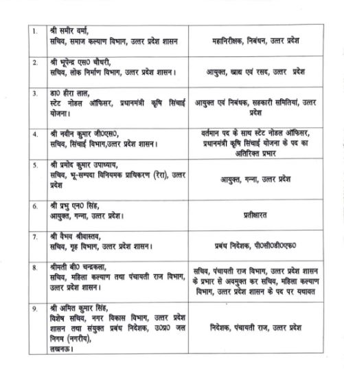 9 IAS Officers Transferred in Uttar Pradesh