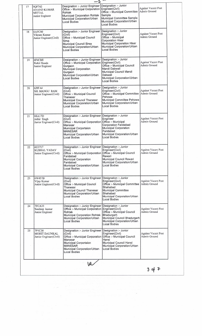 Transfers in municipal corporation: हरियाणा की नगर निगम में बड़ी मात्रा में तबादले, देखें किसे कहां भेजा....