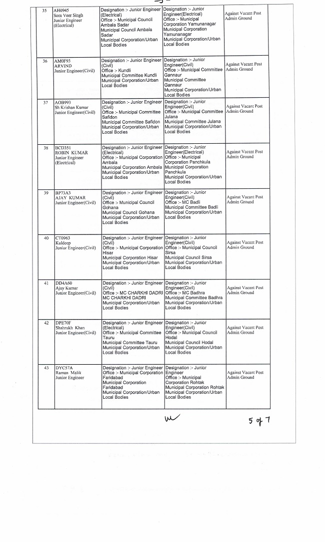 Transfers in municipal corporation: हरियाणा की नगर निगम में बड़ी मात्रा में तबादले, देखें किसे कहां भेजा....