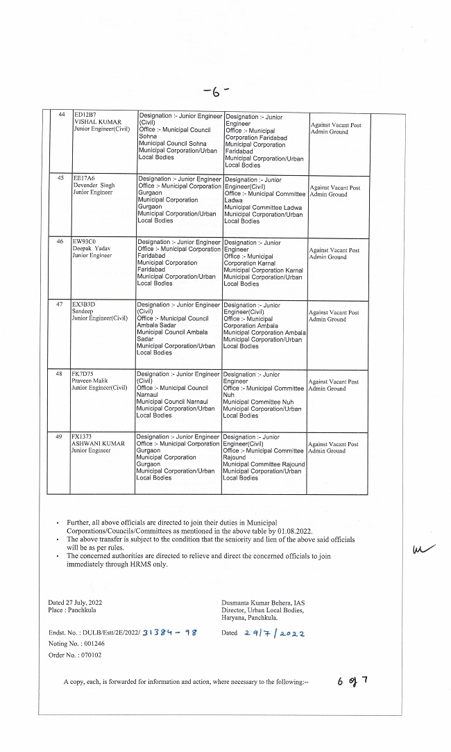 Transfers in municipal corporation: हरियाणा की नगर निगम में बड़ी मात्रा में तबादले, देखें किसे कहां भेजा....