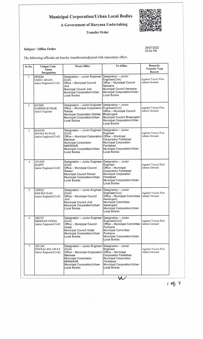 Transfers in municipal corporation: हरियाणा की नगर निगम में बड़ी मात्रा में तबादले, देखें किसे कहां भेजा....