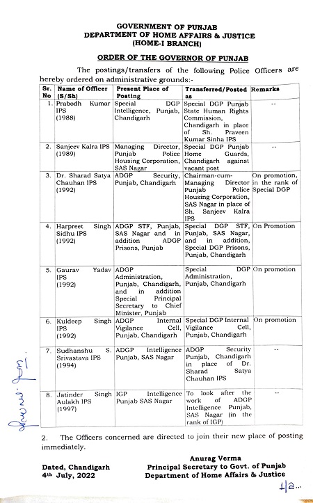 पंजाब सरकार ने अभी अभी कर दिया इन IPS अफसरों के तबादले, देखिये किसे कहाँ लगाया