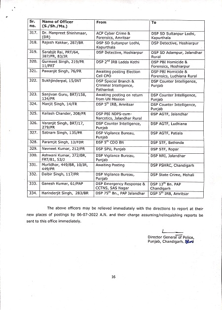 पंजाब के इस सरकारी महकमे में हुए ये नए तबादले, देखिये किसे कहा मिली जगह