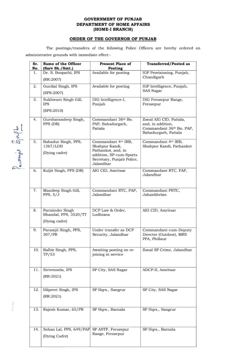 Punjab Police Officers Transfers List Breaking News