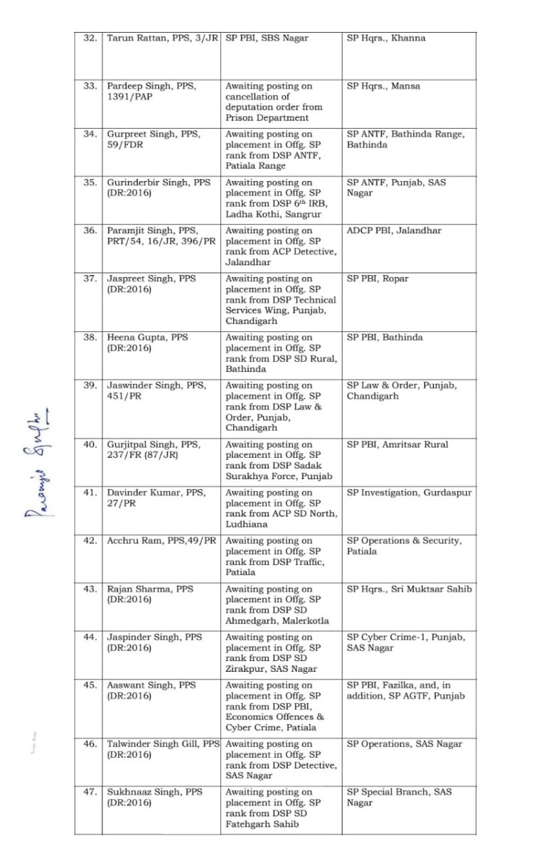 Punjab Police Officers Transfers List Breaking News