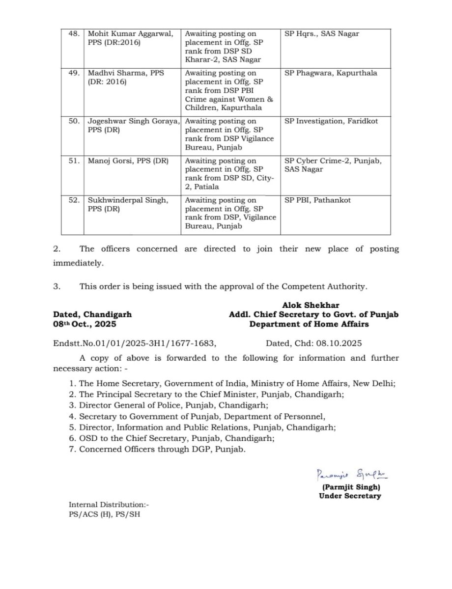 Punjab Police Officers Transfers List Breaking News