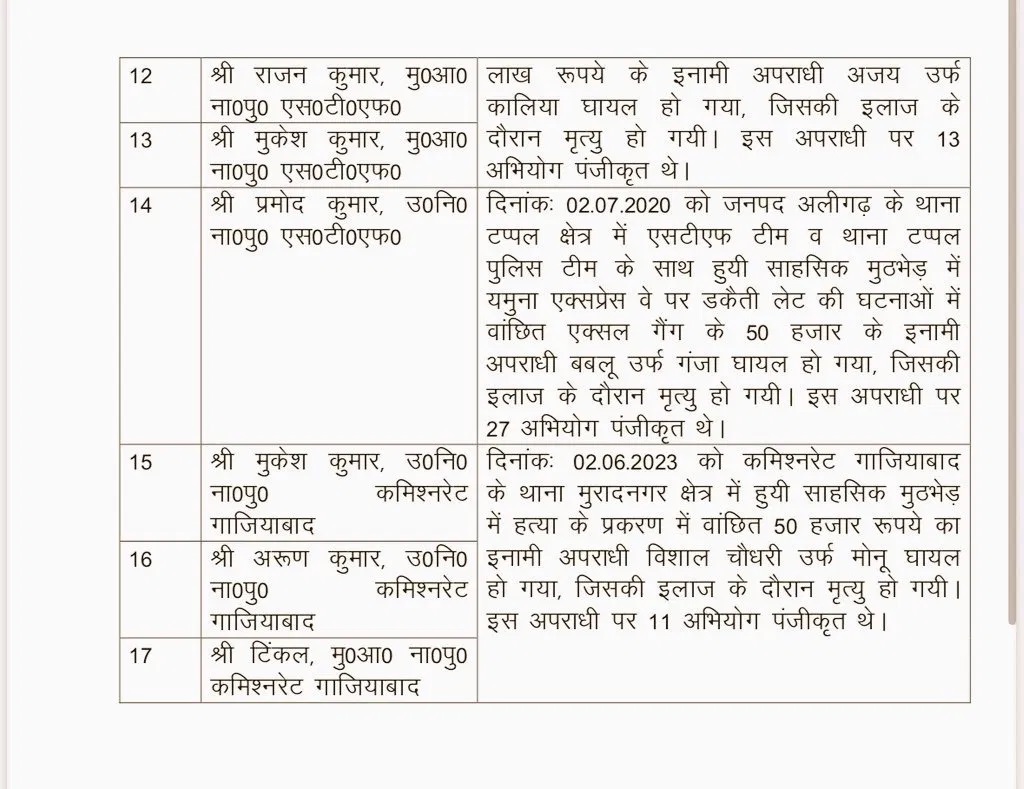 UP Police Gallantry Award