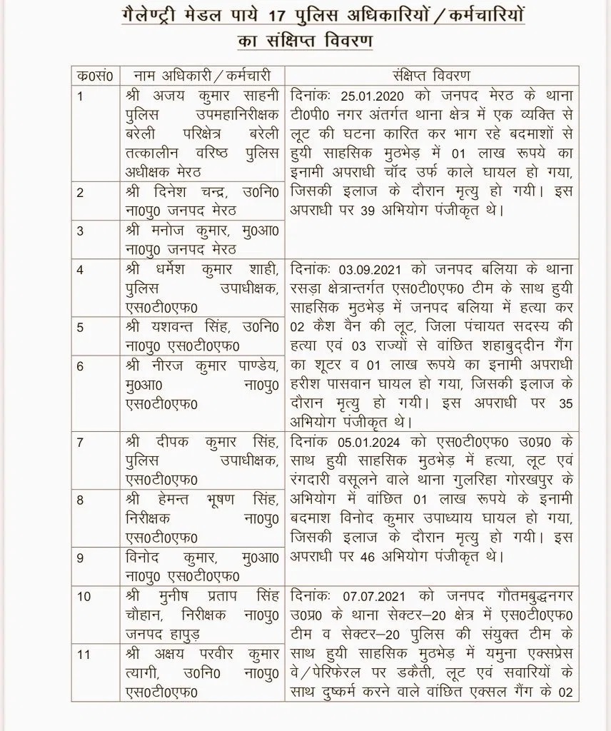 UP Police Gallantry Award