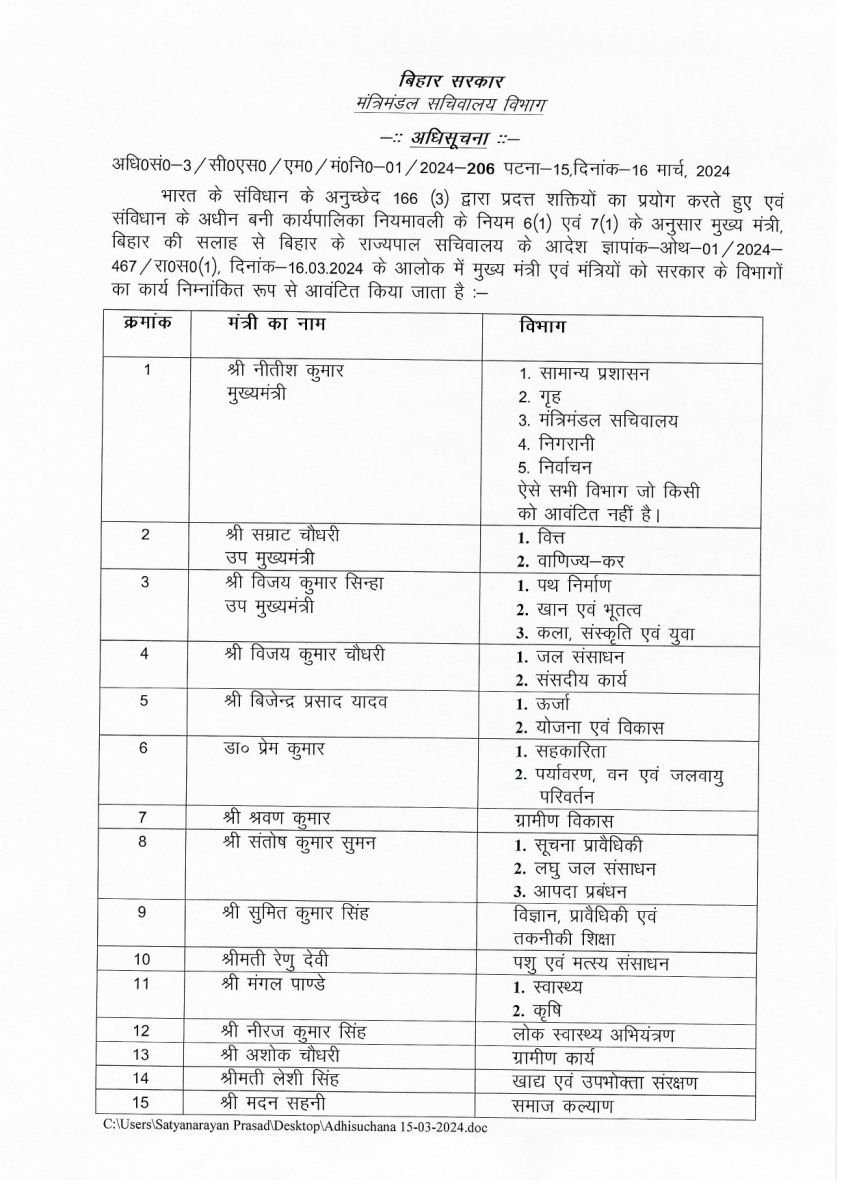 Bihar Cabinet Portfolio