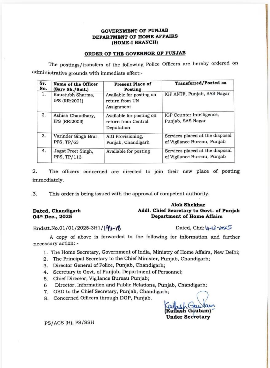 Punjab Four IPS and PPS Officers Gets New Charges 