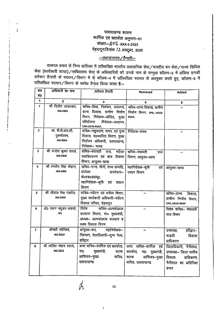 Bumper transfers for IAS and PCS officers in Uttarakhand