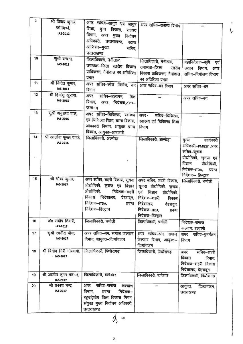 Bumper transfers for IAS and PCS officers in Uttarakhand