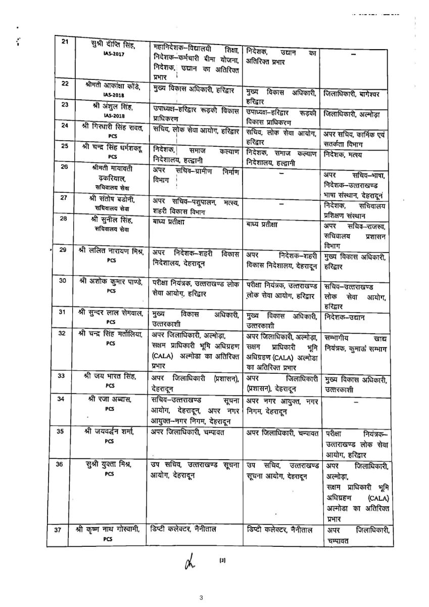 Bumper transfers for IAS and PCS officers in Uttarakhand