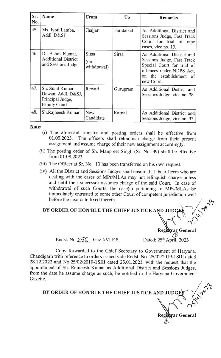 Haryana Judges Transfers Latest News