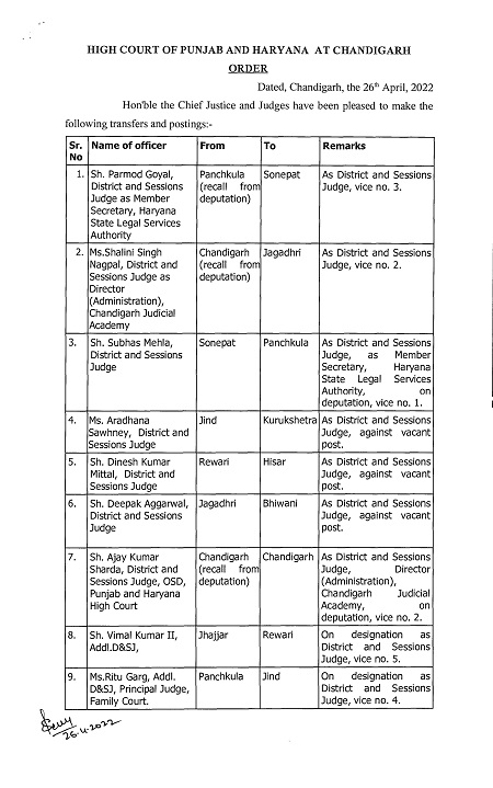 हाईकोर्ट ने हरियाणा की जिला अदालतों के सेकड़ो जजों का तबादला किया