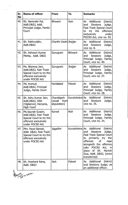 हाईकोर्ट ने हरियाणा की जिला अदालतों के सेकड़ो जजों का तबादला किया