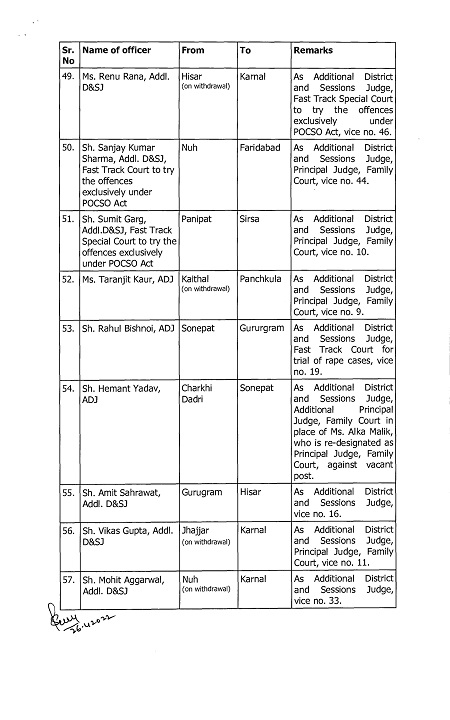 हाईकोर्ट ने हरियाणा की जिला अदालतों के सेकड़ो जजों का तबादला किया