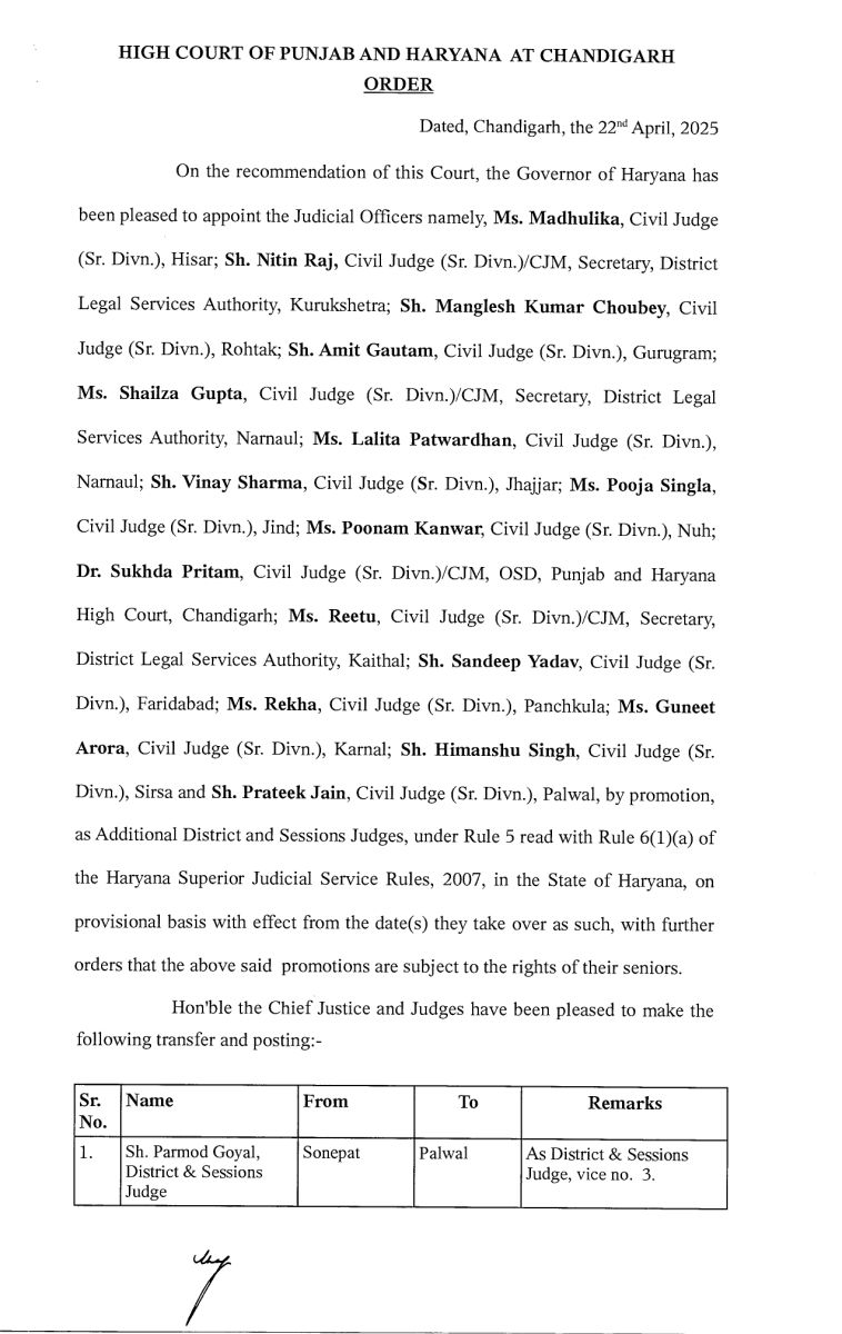 Haryana Civil  Judges Transfer