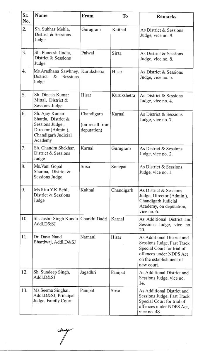 Haryana Civil  Judges Transfer