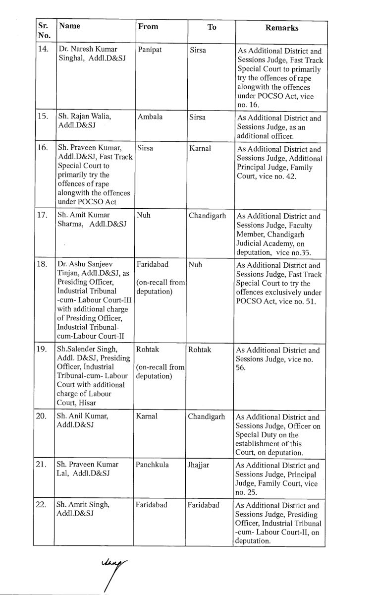 Haryana Civil  Judges Transfer