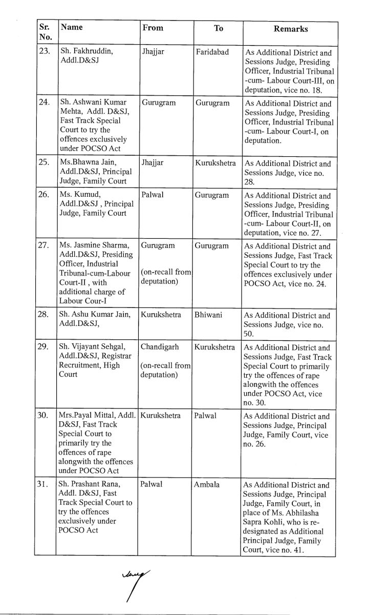Haryana Civil  Judges Transfer