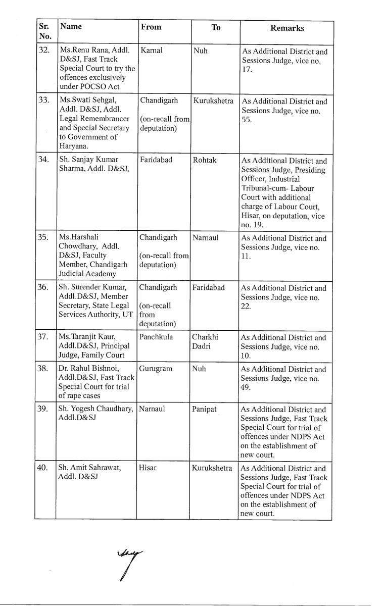 Haryana Civil  Judges Transfer