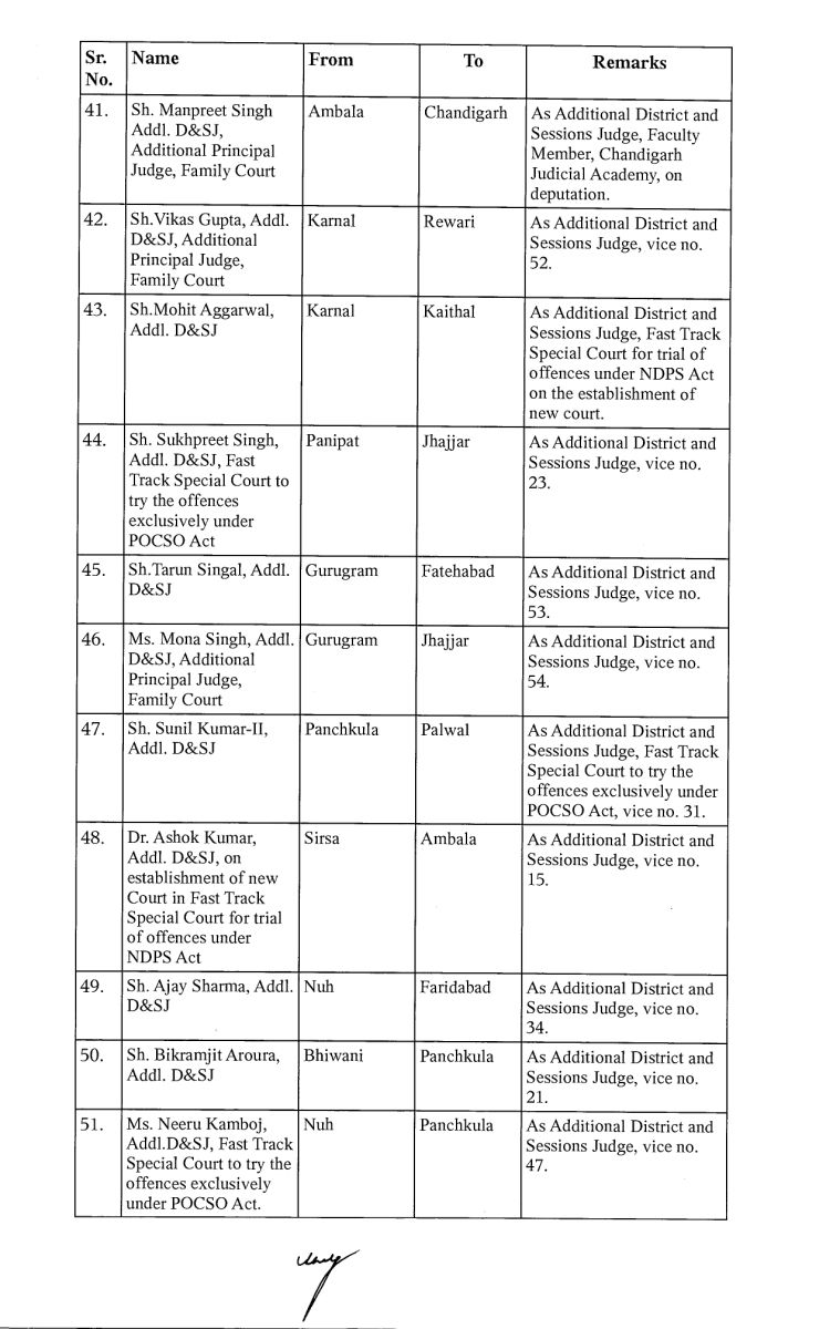 Haryana Civil  Judges Transfer