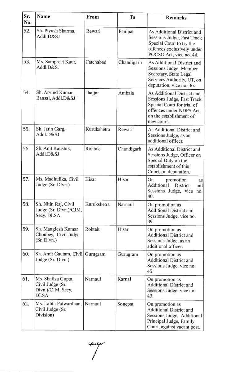 Haryana Civil  Judges Transfer