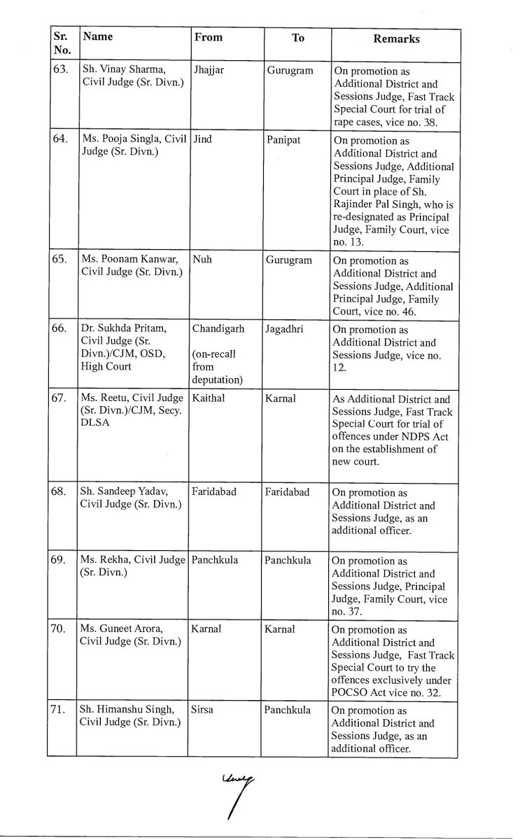 Haryana Civil  Judges Transfer