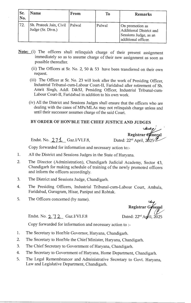 Haryana Civil  Judges Transfer