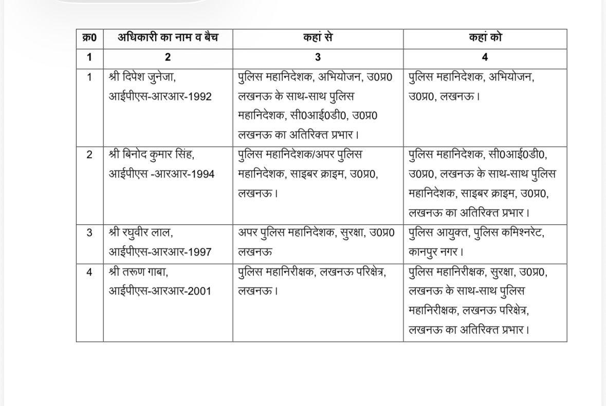 Four IPS officers transferred in Uttar Pradesh