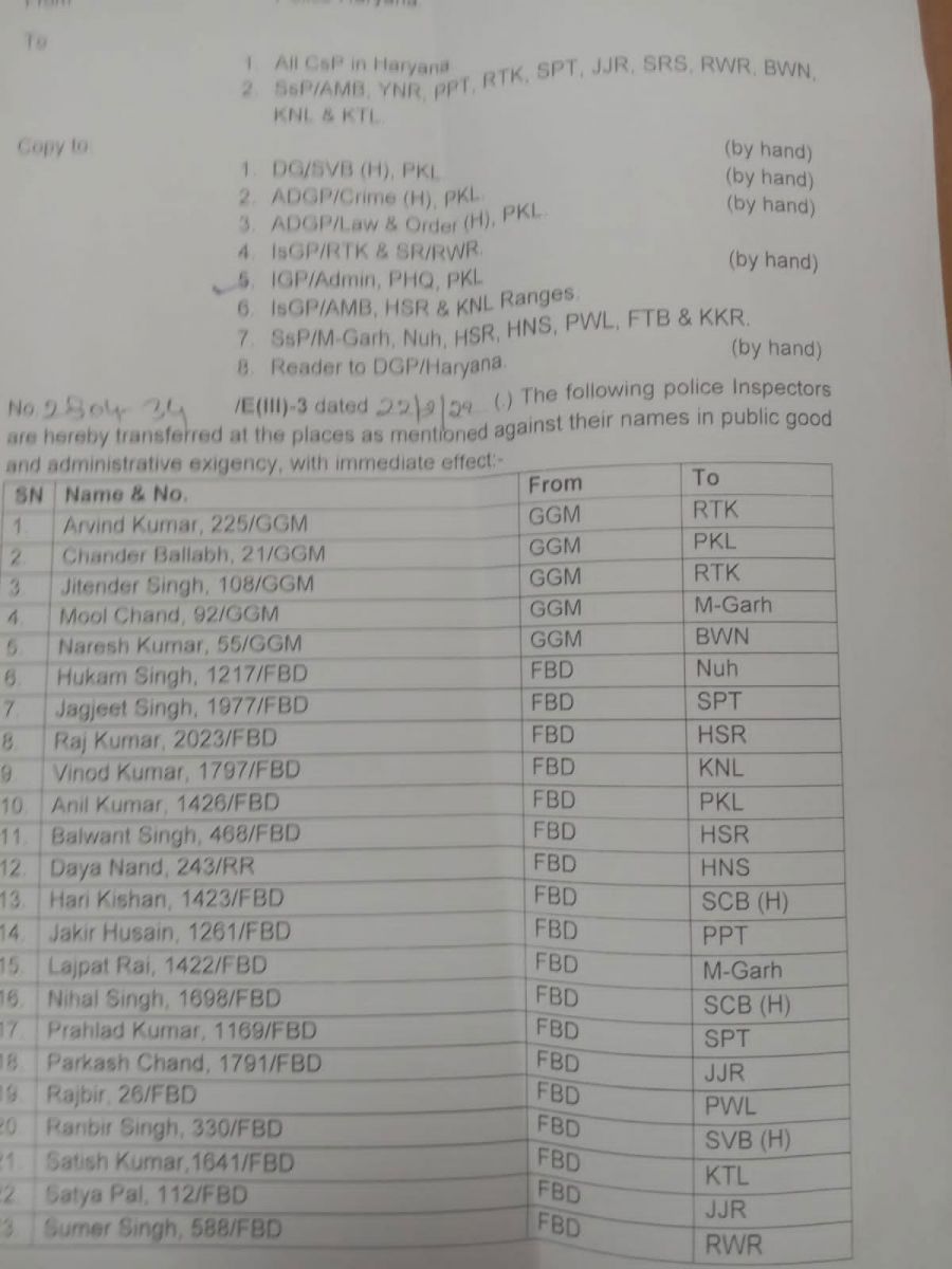 Haryana many police inspectors transferred