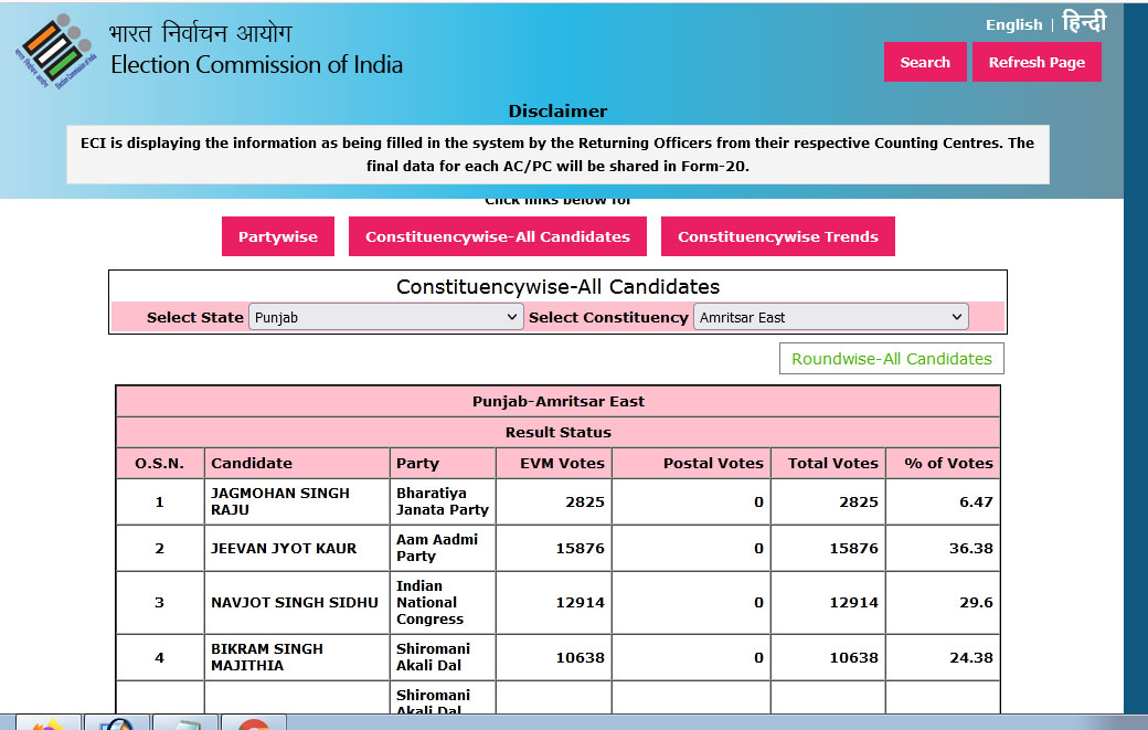 Five States Assembly Election Result Live