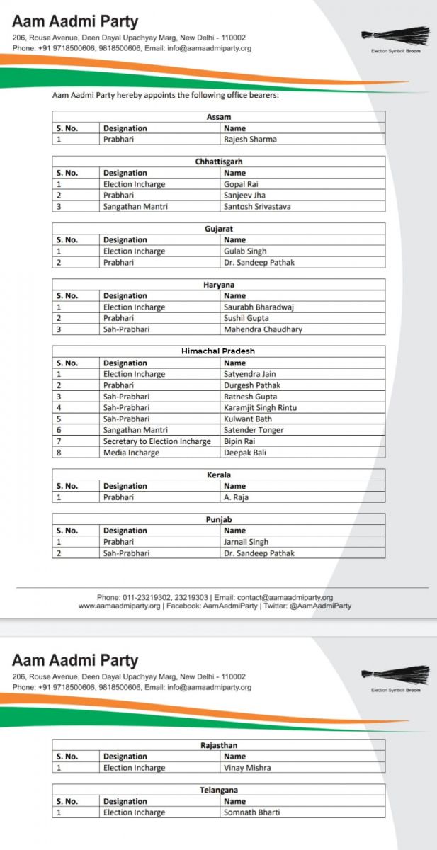 AAP Announced Office Bearers for 9 States 
