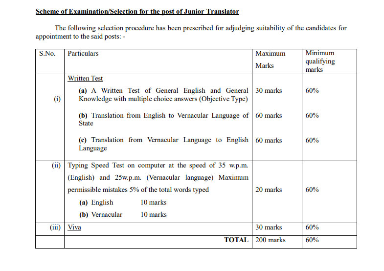 Supreme Court Junior Translator Recruitment 2022