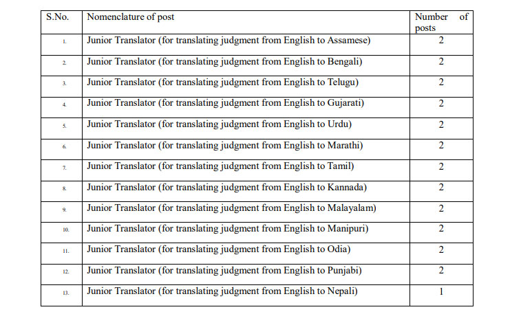 Supreme Court Junior Translator Recruitment 2022