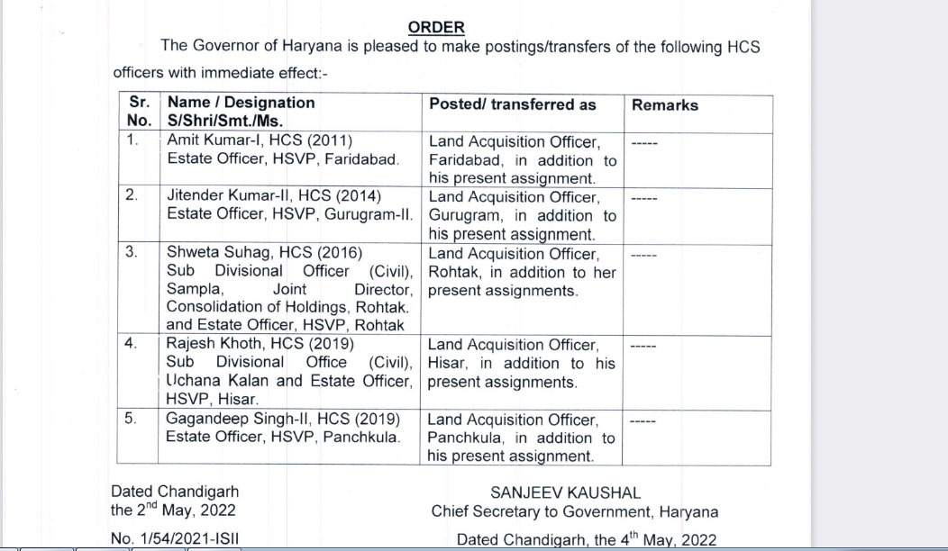 HCS Officers in Haryana