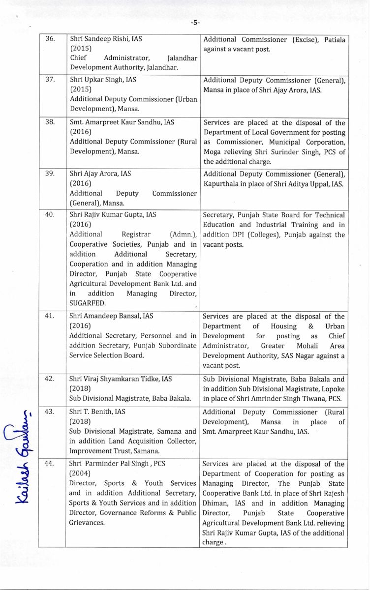 Major administrative reshuffle in Punjab