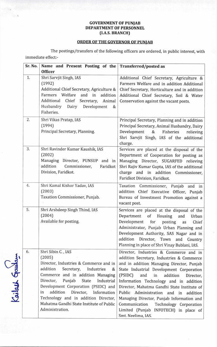 Major administrative reshuffle in Punjab