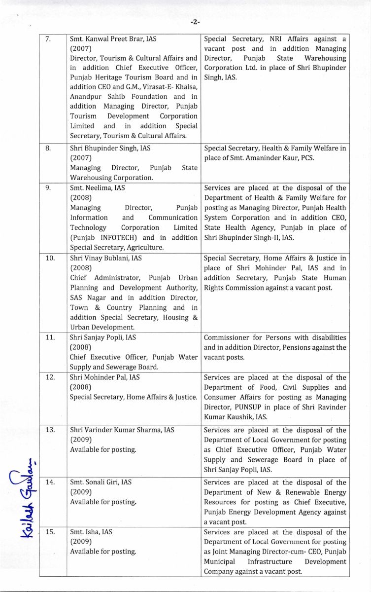 Major administrative reshuffle in Punjab